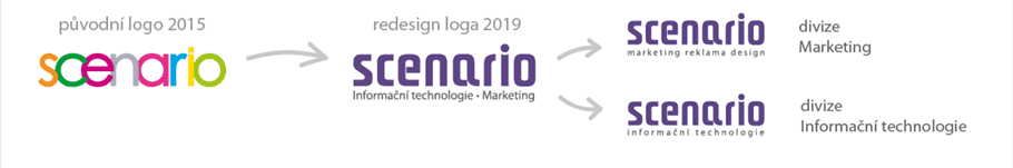 mailing_vyuzijte_cas_logo | Scenario s.r.o. - Marketing redesign loga